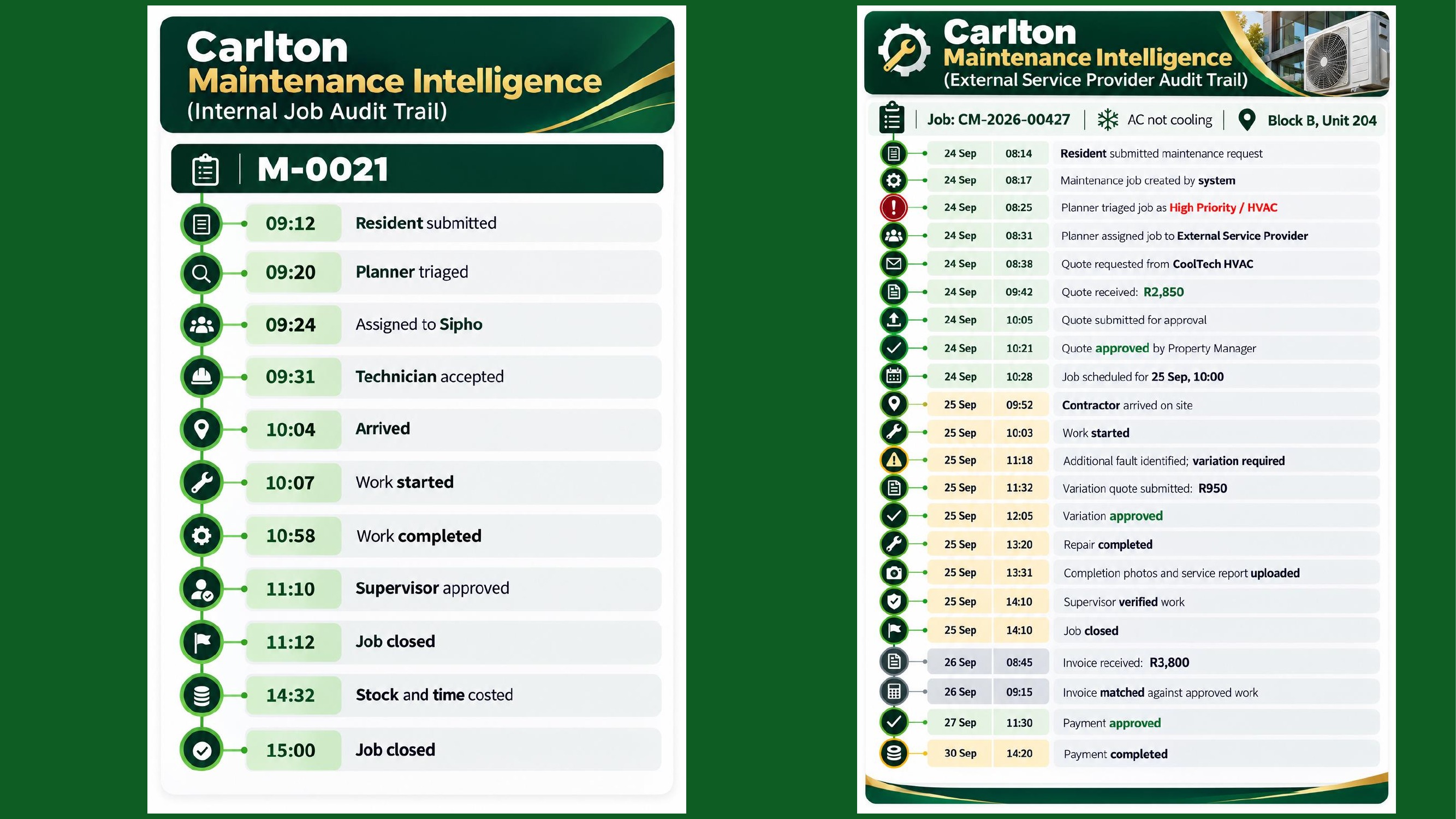Carlton Asset Management — Maintenance Intelligence Proposal — Page 2